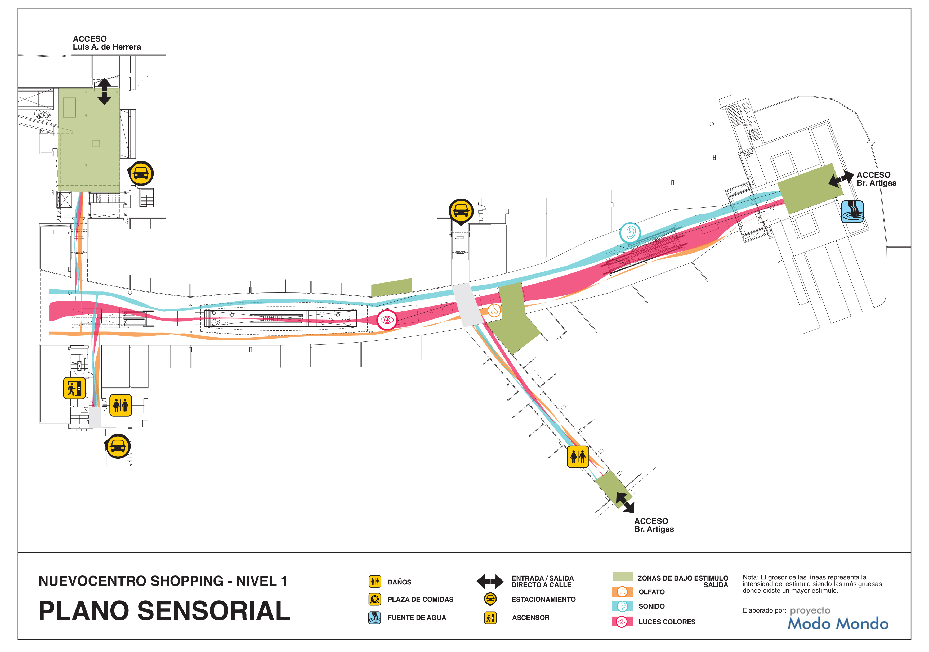 Nuevo Centro Shopping