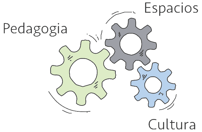 Trinomio: Pedagogía, Espacio y Cultura